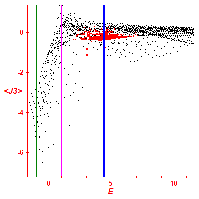 Peres lattice <J3>